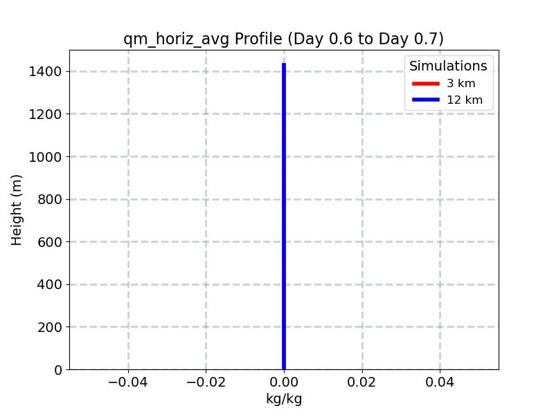 qm_horiz_avg_profile_window10.jpg