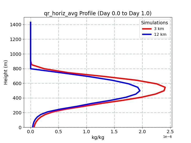 qr_horiz_avg_profile_window1.jpg