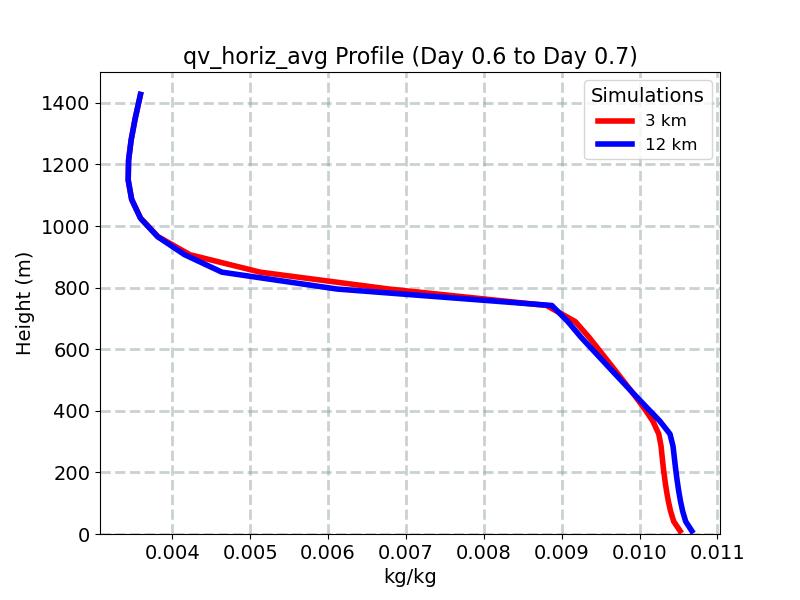 qv_horiz_avg_profile_window10.jpg