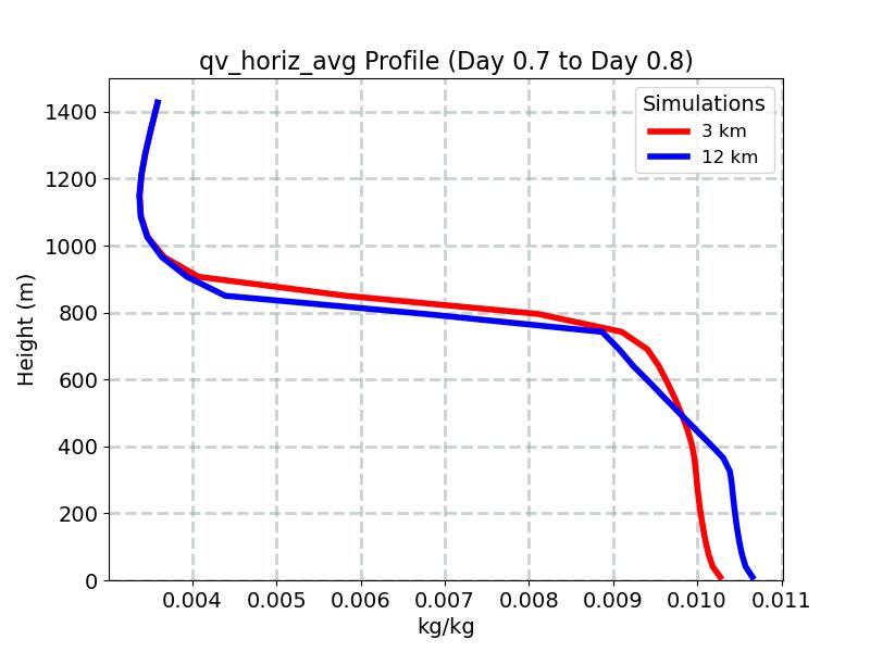 qv_horiz_avg_profile_window11.jpg