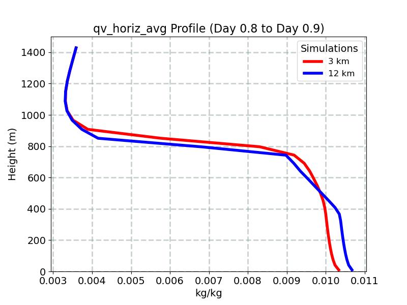 qv_horiz_avg_profile_window12.jpg