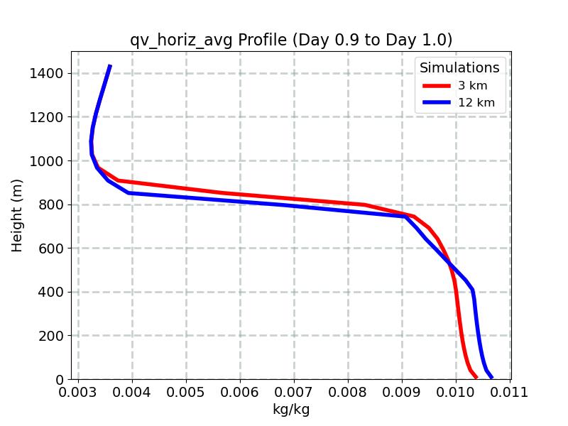 qv_horiz_avg_profile_window13.jpg