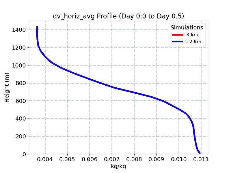qv_horiz_avg_profile_window2.jpg