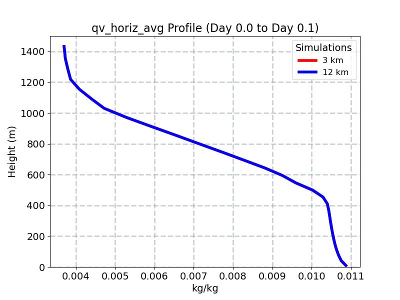 qv_horiz_avg_profile_window4.jpg
