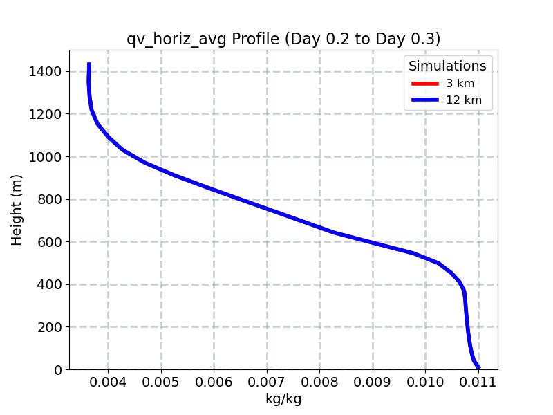 qv_horiz_avg_profile_window6.jpg