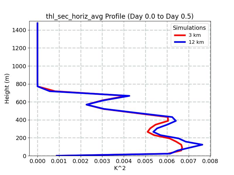 thl_sec_horiz_avg_profile_window2.jpg