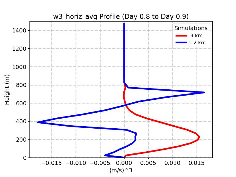 w3_horiz_avg_profile_window12.jpg