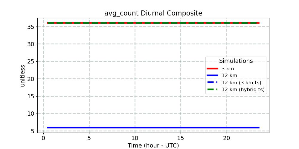 avg_count_diurnal1d.jpg