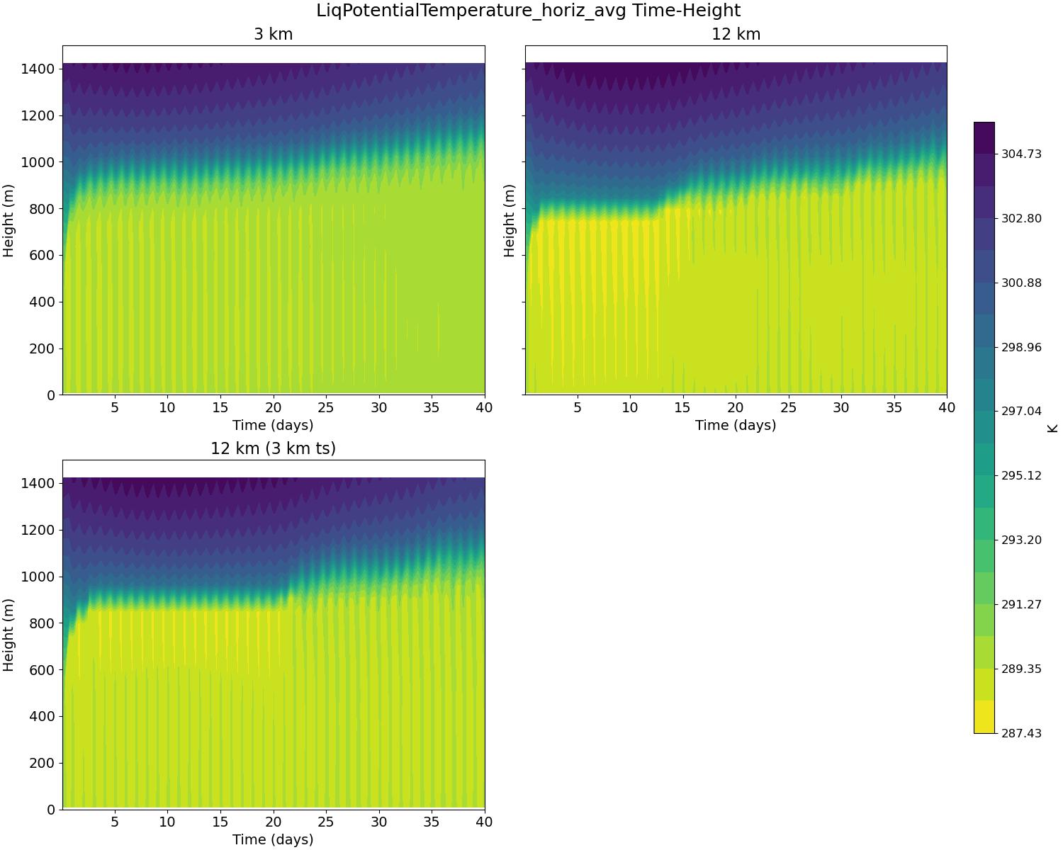 LiqPotentialTemperature_horiz_avg_time_height.jpg