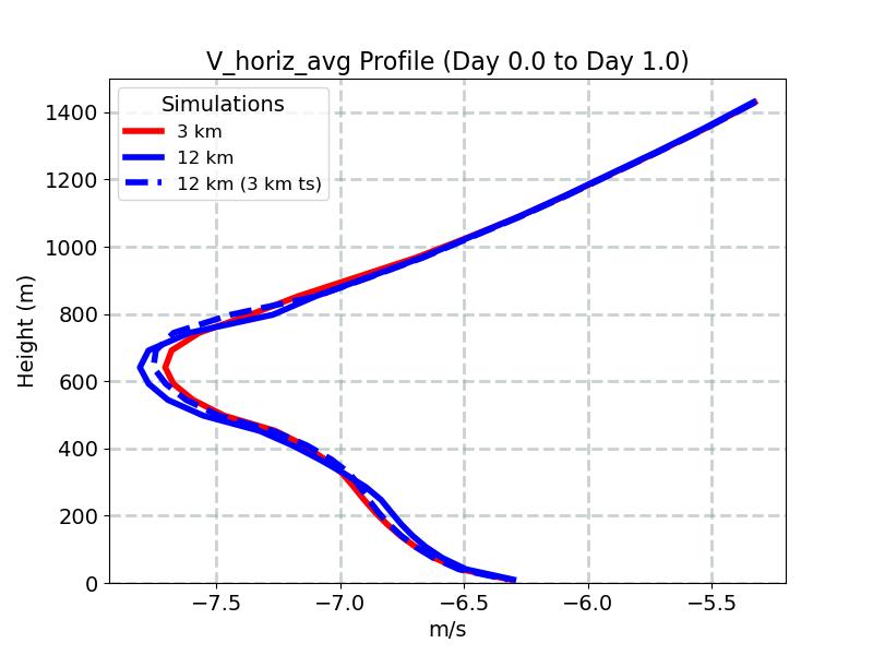 V_horiz_avg_profile_window2.jpg