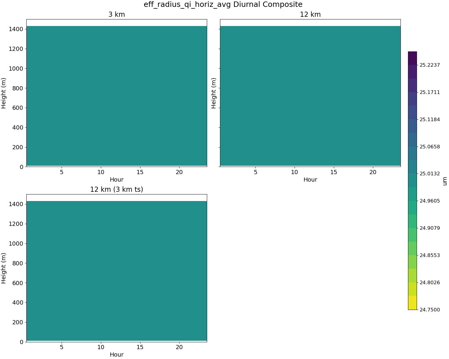 eff_radius_qi_horiz_avg_diurnal2d.jpg