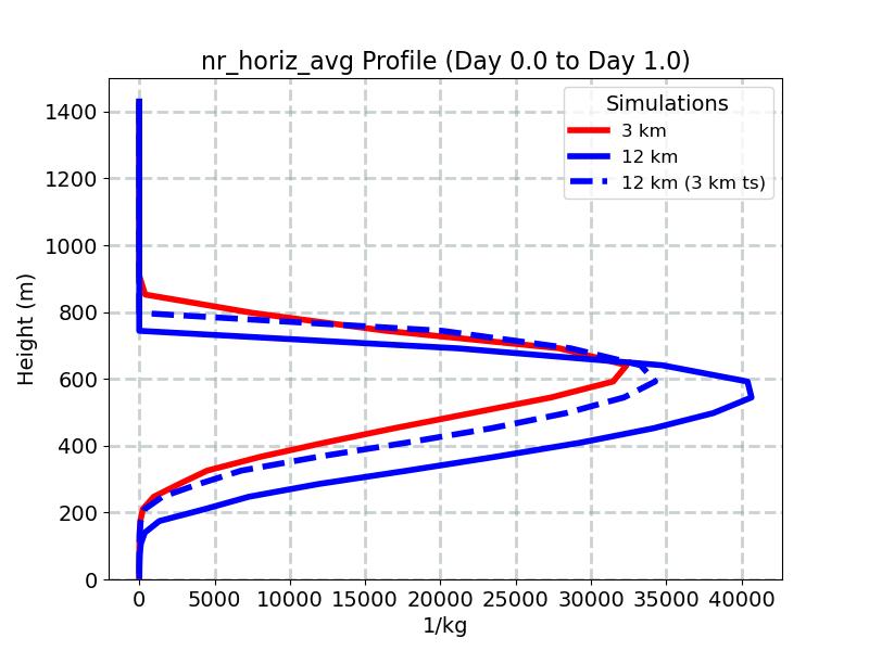 nr_horiz_avg_profile_window2.jpg