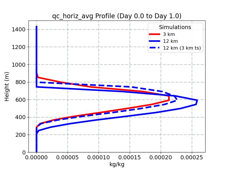 qc_horiz_avg_profile_window2.jpg