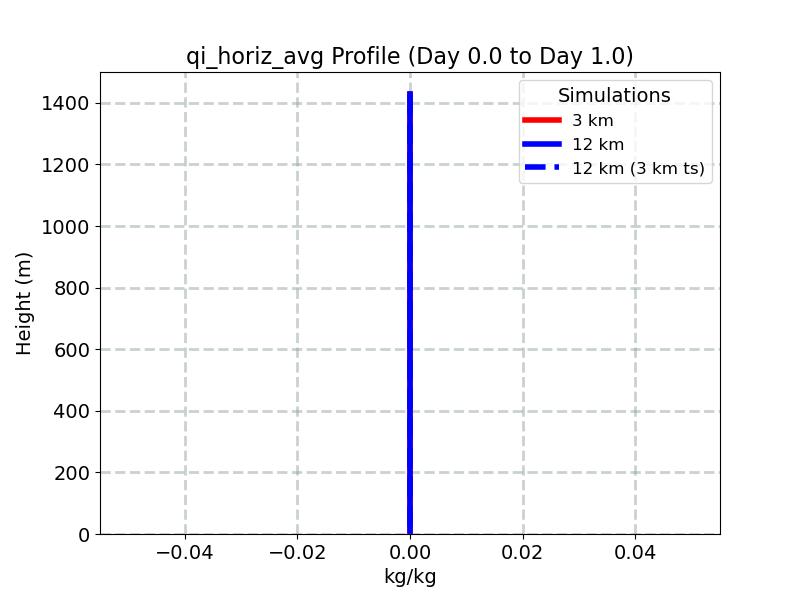 qi_horiz_avg_profile_window2.jpg