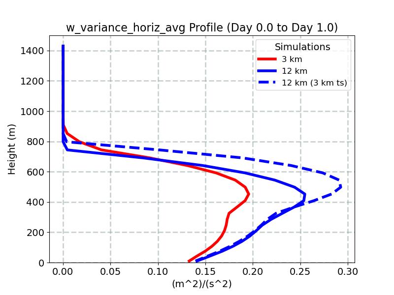 w_variance_horiz_avg_profile_window2.jpg