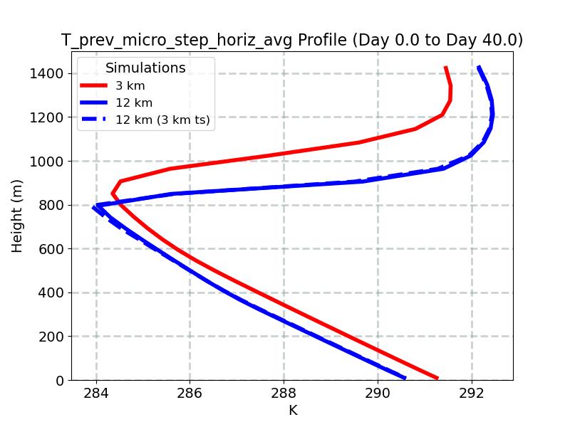 T_prev_micro_step_horiz_avg_profile_window1.jpg