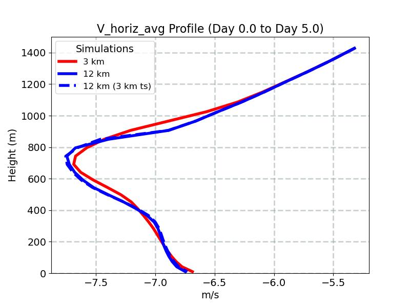 V_horiz_avg_profile_window3.jpg