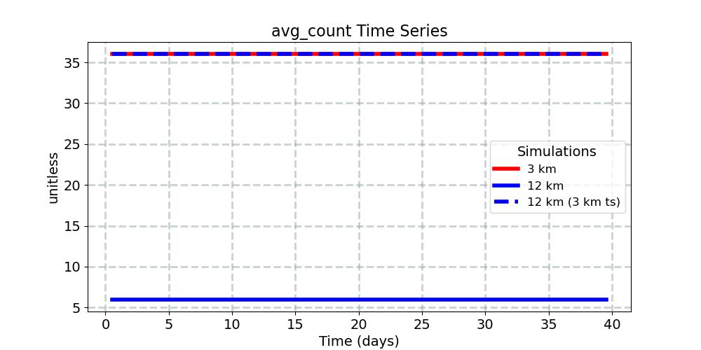 avg_count_timeseries.jpg