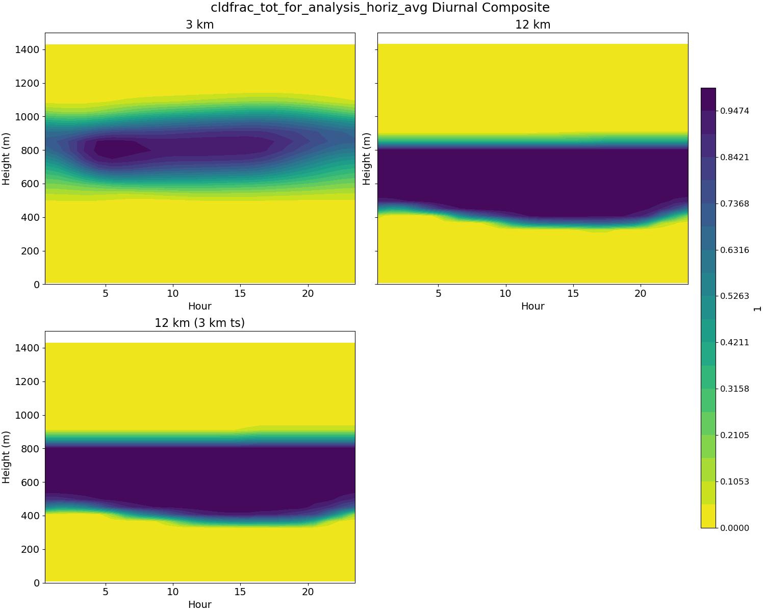 cldfrac_tot_for_analysis_horiz_avg_diurnal2d.jpg