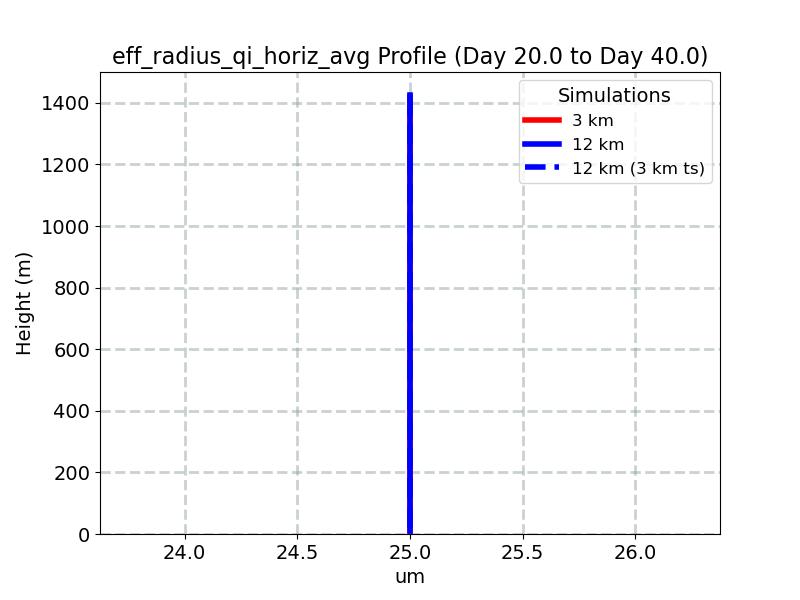 eff_radius_qi_horiz_avg_profile_window5.jpg