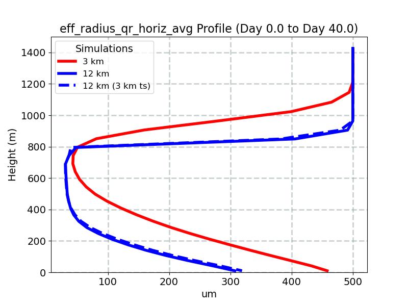 eff_radius_qr_horiz_avg_profile_window1.jpg