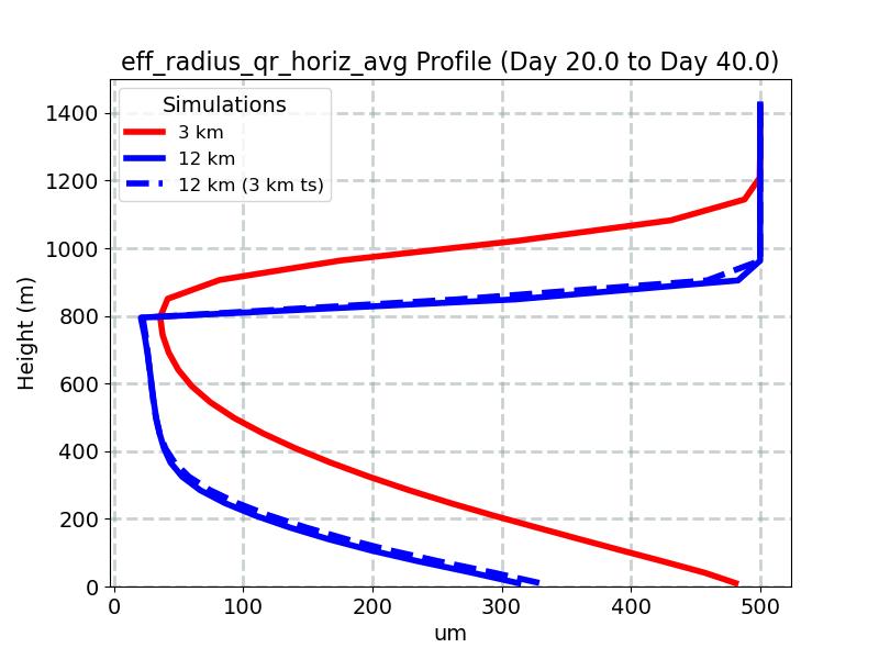 eff_radius_qr_horiz_avg_profile_window5.jpg