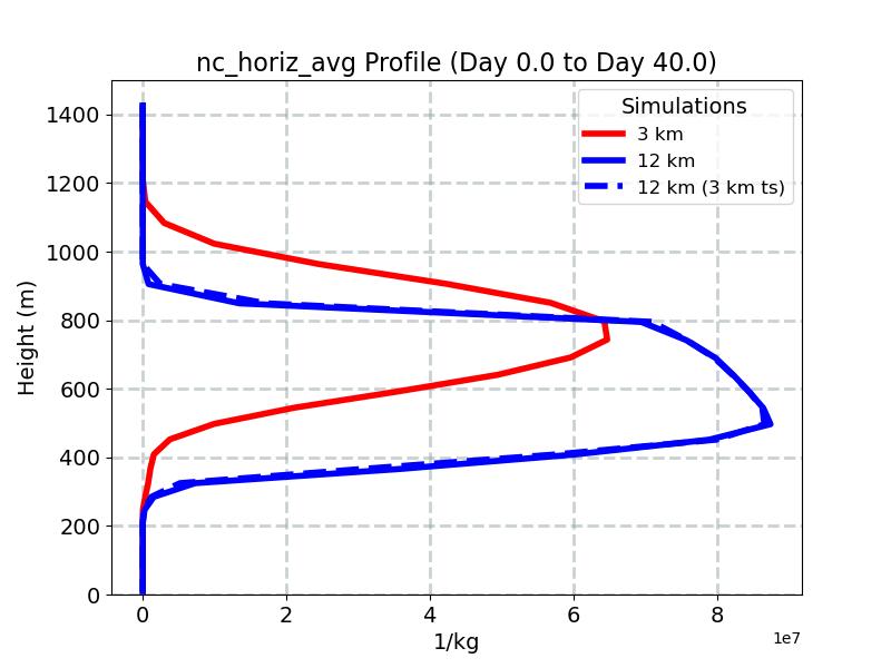nc_horiz_avg_profile_window1.jpg