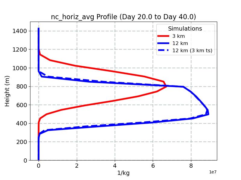 nc_horiz_avg_profile_window5.jpg