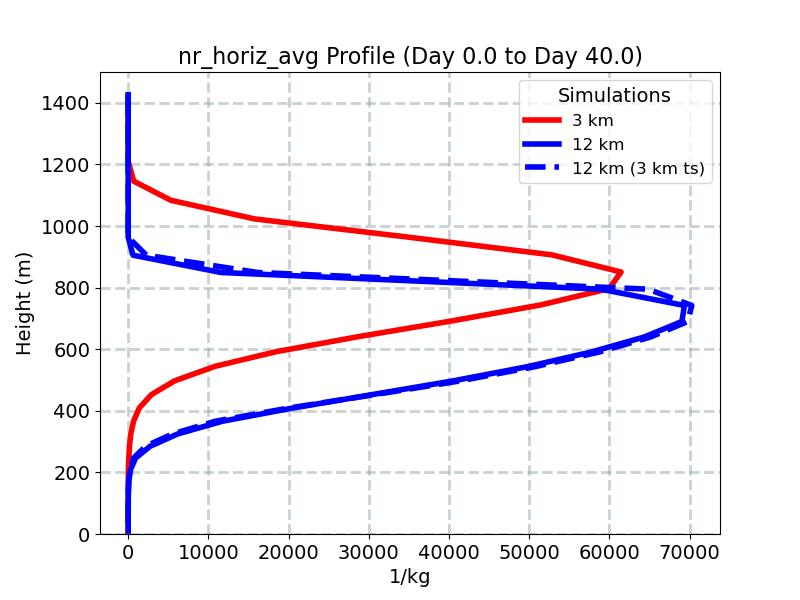 nr_horiz_avg_profile_window1.jpg
