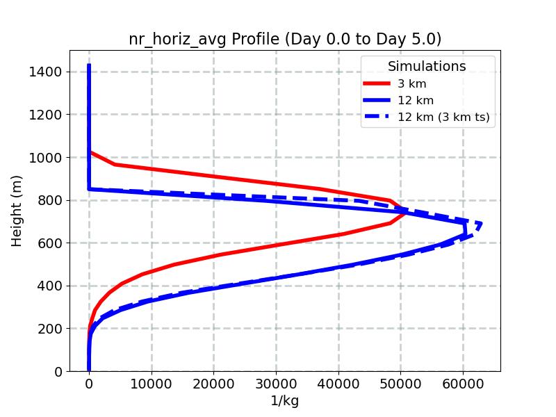 nr_horiz_avg_profile_window3.jpg