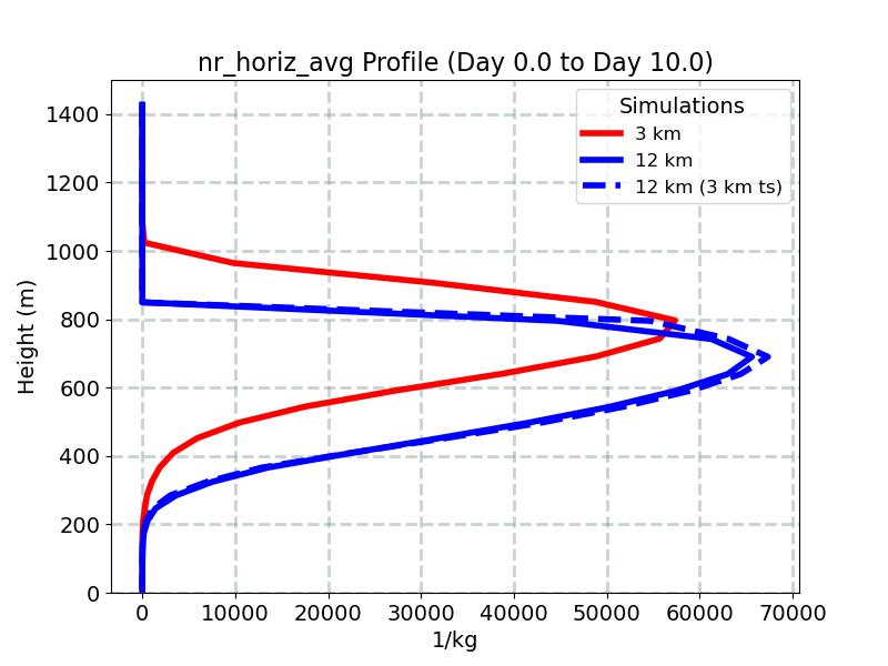 nr_horiz_avg_profile_window4.jpg