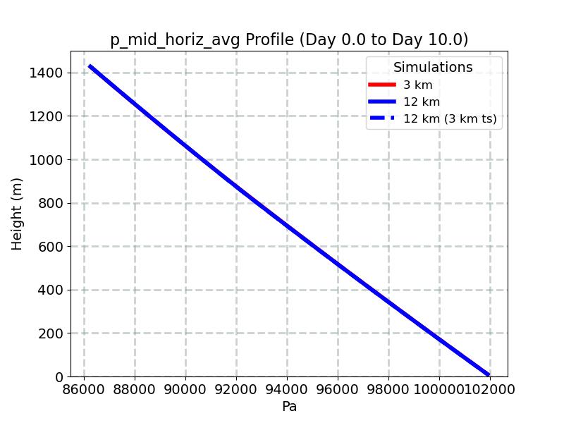 p_mid_horiz_avg_profile_window4.jpg