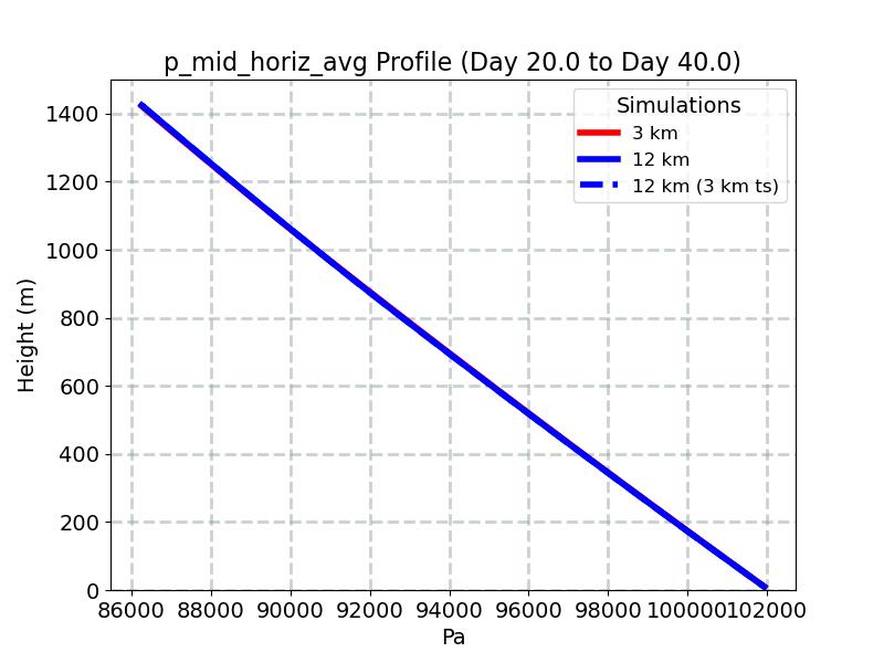 p_mid_horiz_avg_profile_window5.jpg