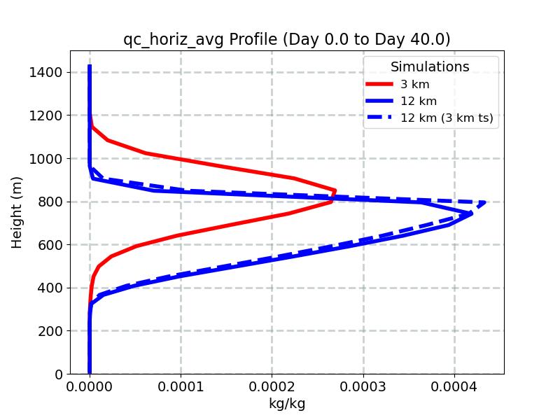 qc_horiz_avg_profile_window1.jpg