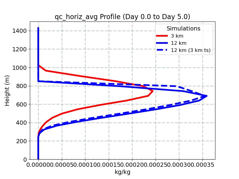 qc_horiz_avg_profile_window3.jpg
