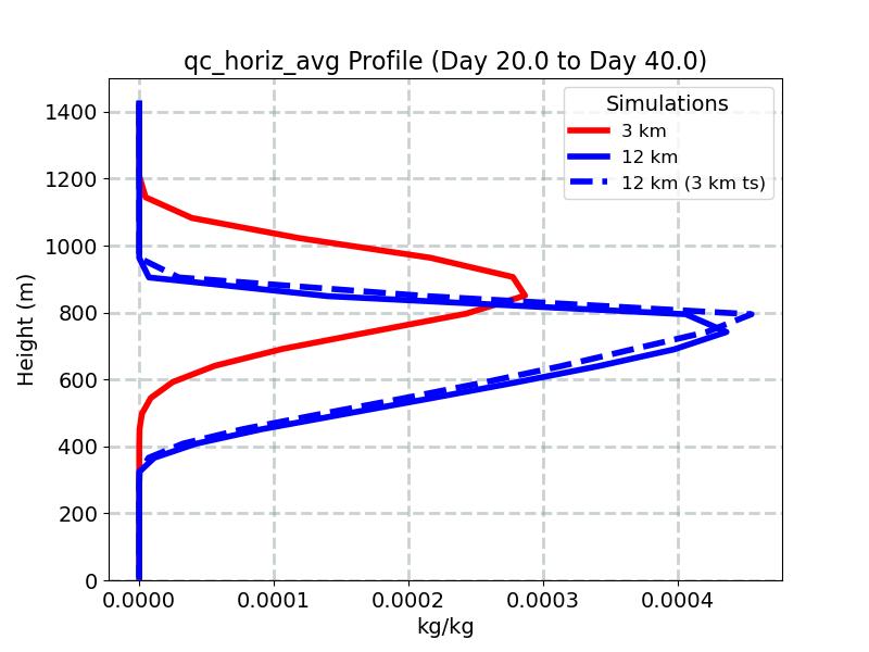 qc_horiz_avg_profile_window5.jpg