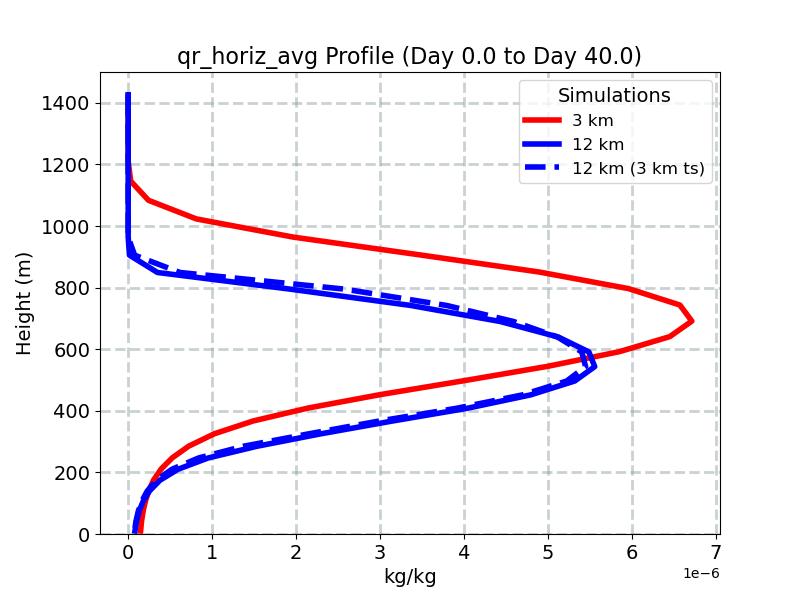 qr_horiz_avg_profile_window1.jpg