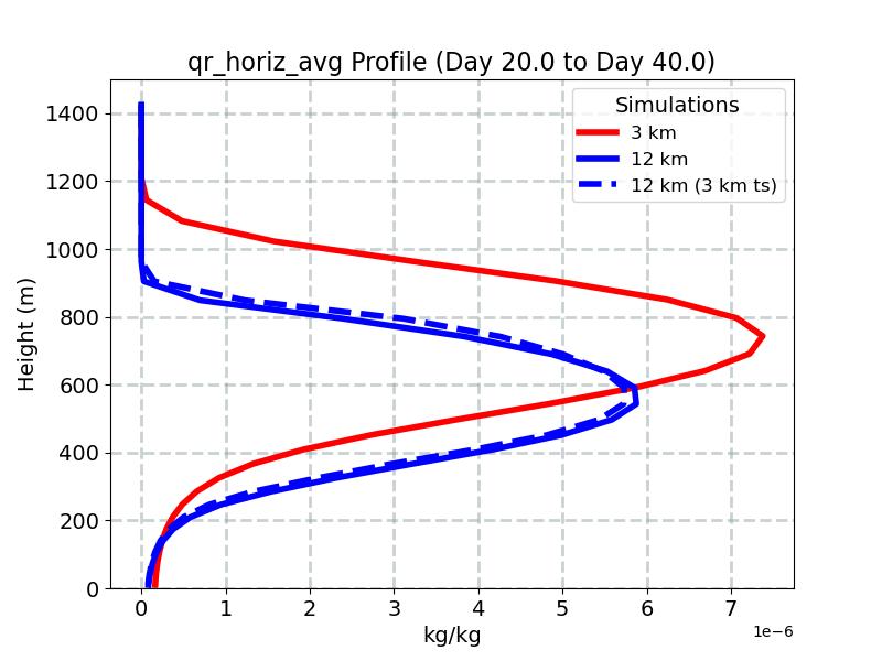 qr_horiz_avg_profile_window5.jpg