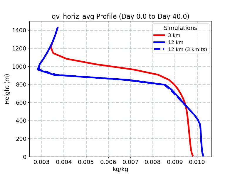 qv_horiz_avg_profile_window1.jpg
