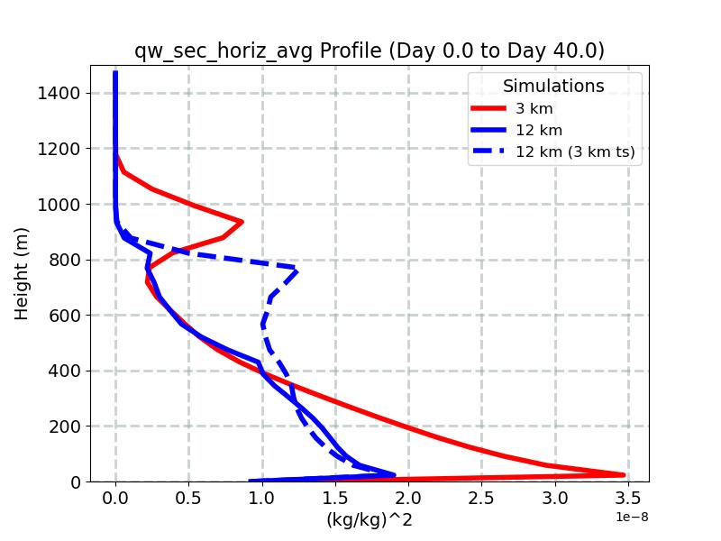 qw_sec_horiz_avg_profile_window1.jpg