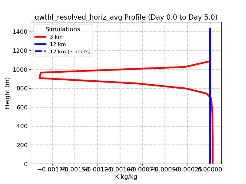 qwthl_resolved_horiz_avg_profile_window3.jpg