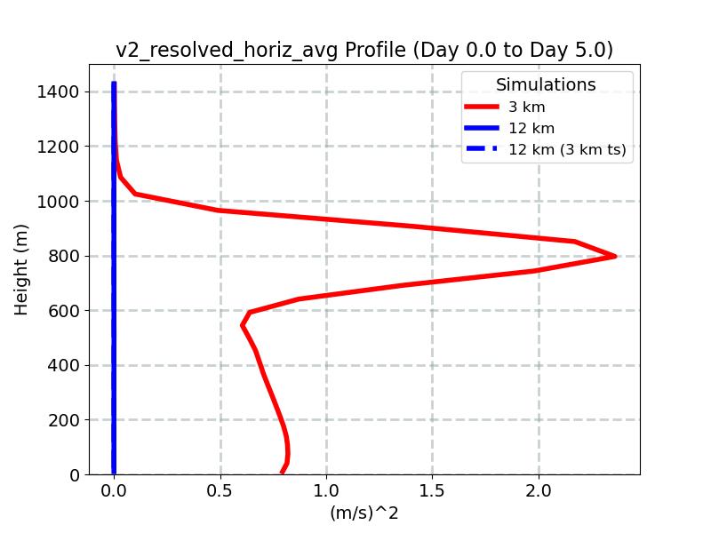 v2_resolved_horiz_avg_profile_window3.jpg