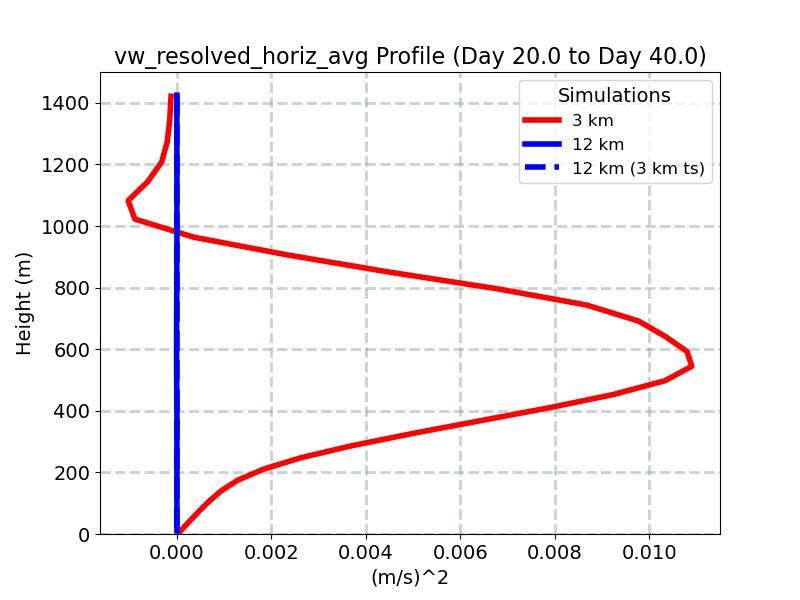 vw_resolved_horiz_avg_profile_window5.jpg