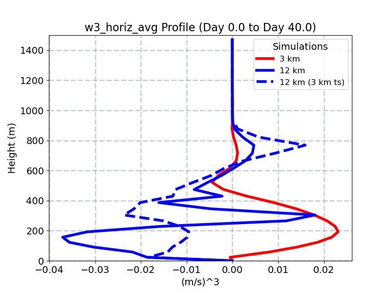 w3_horiz_avg_profile_window1.jpg