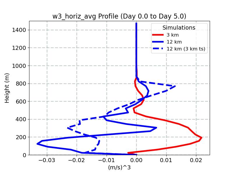 w3_horiz_avg_profile_window3.jpg