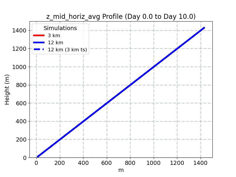 z_mid_horiz_avg_profile_window4.jpg