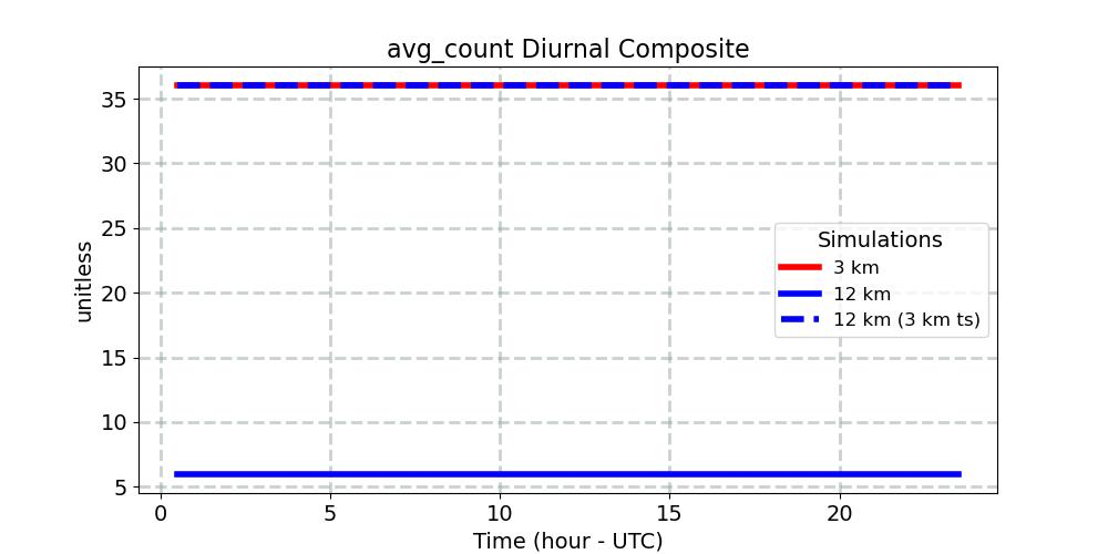 avg_count_diurnal1d.jpg
