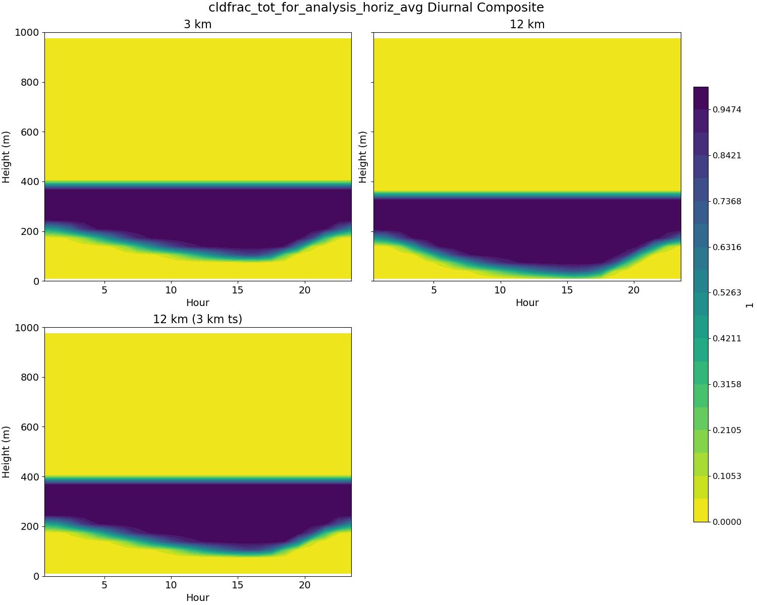 cldfrac_tot_for_analysis_horiz_avg_diurnal2d.jpg
