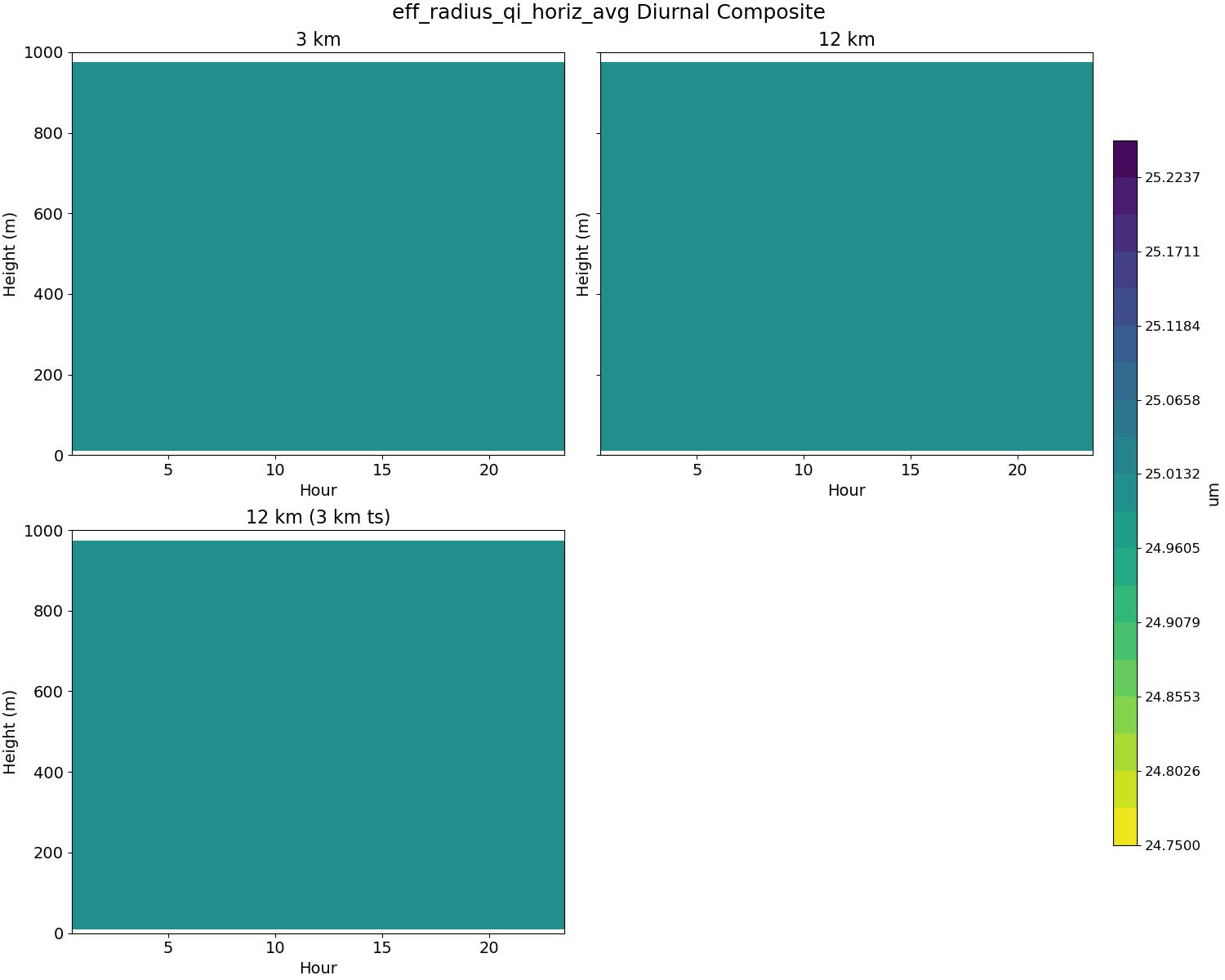 eff_radius_qi_horiz_avg_diurnal2d.jpg