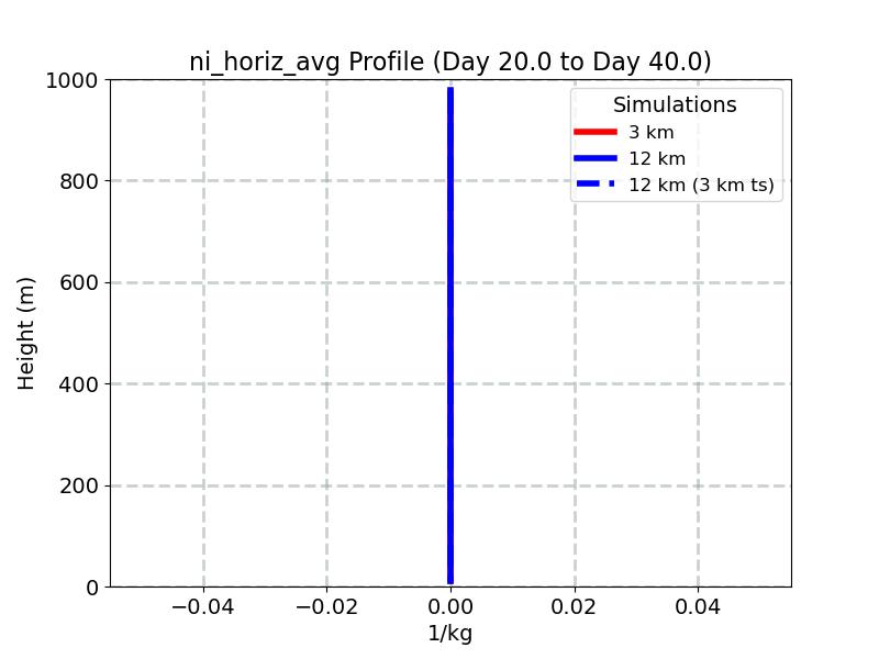 ni_horiz_avg_profile_window3.jpg